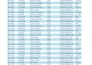 do data formatting ,entry ,clean up